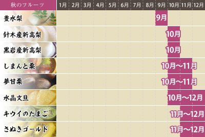 秋のクダモノカレンダー