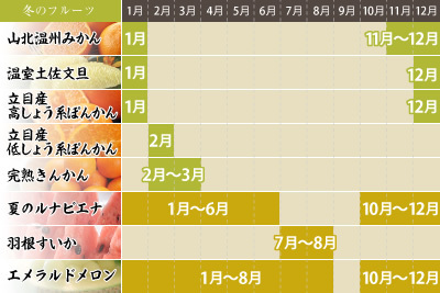 冬のクダモノカレンダー